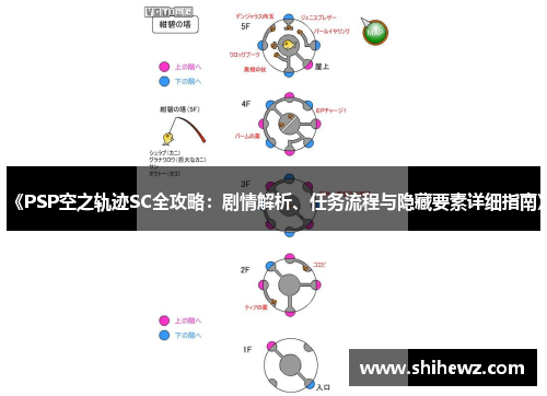 《PSP空之轨迹SC全攻略：剧情解析、任务流程与隐藏要素详细指南》